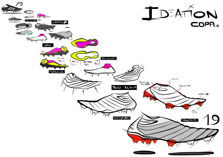 Những điều chưa biết về Adidas Copa 19 !