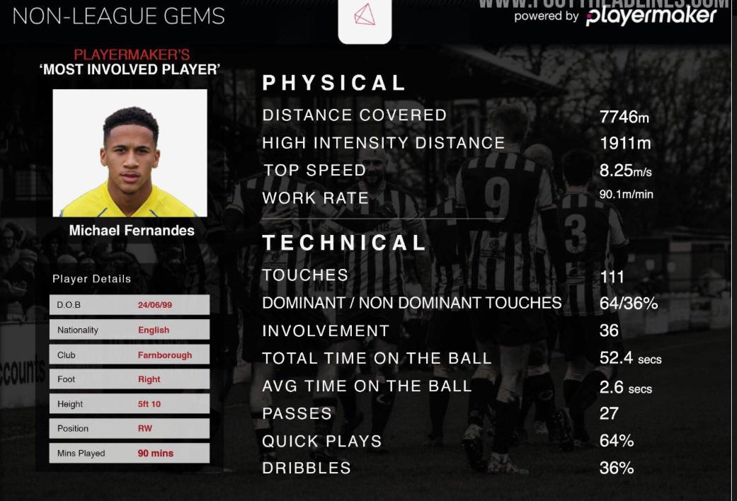 Cảm biến giày bóng đá PlayerMaker !