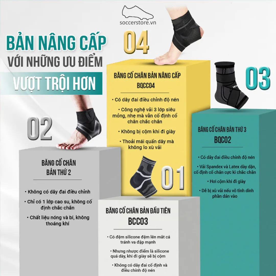 Băng cuốn cổ chân Nevor BQCC04